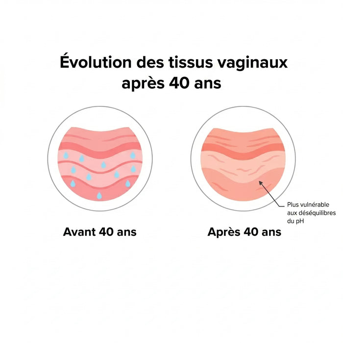 Plus vous attendez,