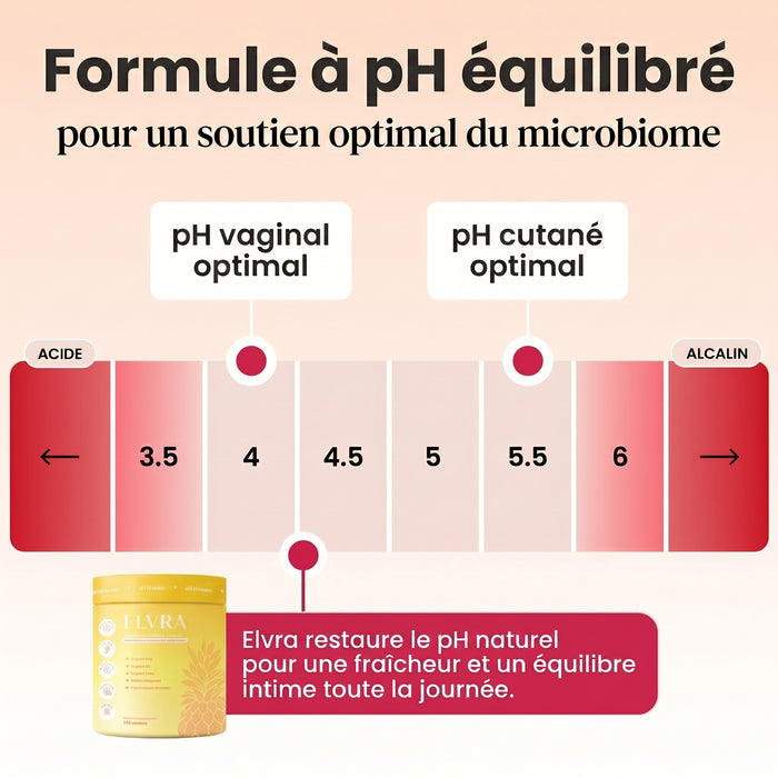 Ce gummy quotidien restaure ce que les lingettes détruisent